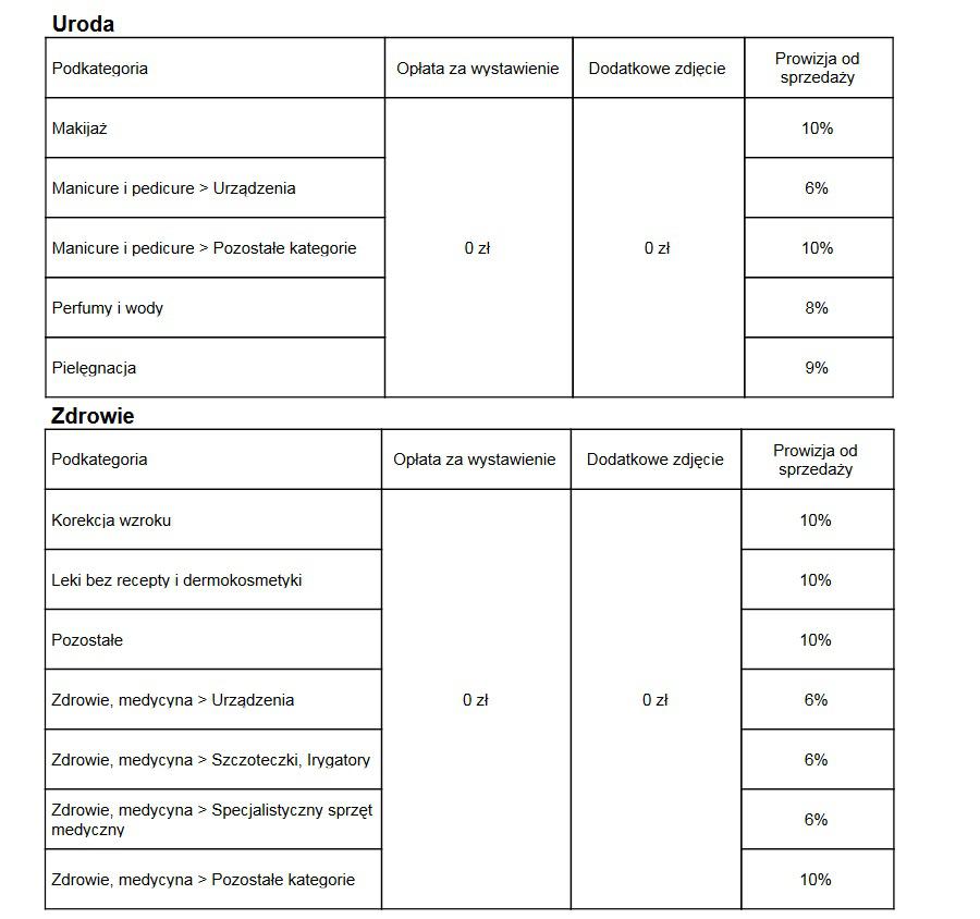 Zmiana Oplat Na Allegro Pl Legalniewsieci Pl