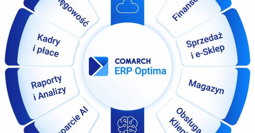 gdzie i jak pobrać za darmo demo Comarch ERP Optima?